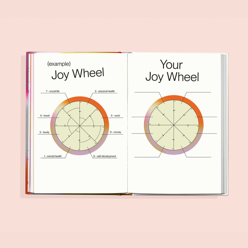 Choose Joy (a self care book for women)